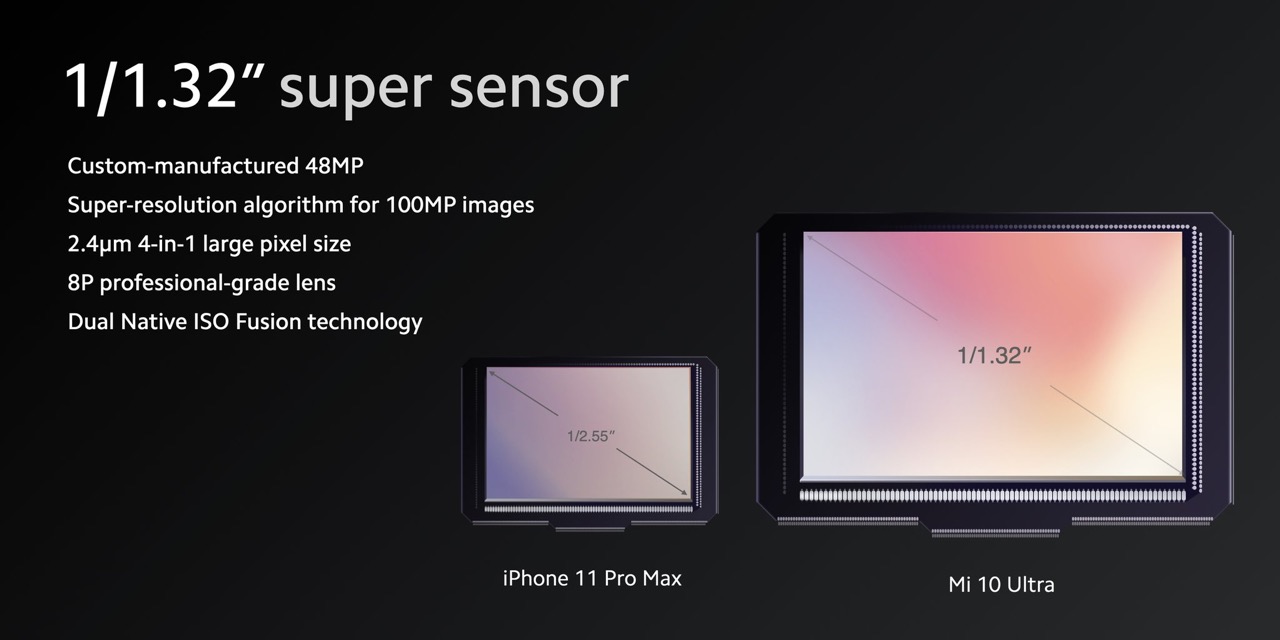 Xiaomi mi 11 Ultra размер матрицы камеры