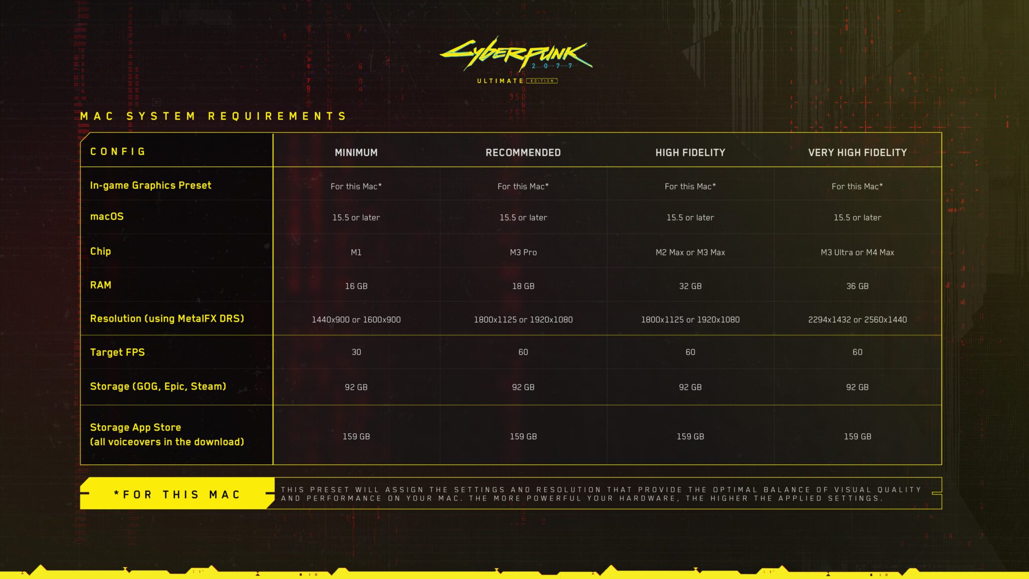 mac mini cyberpunk 2077 macbook m4 pro